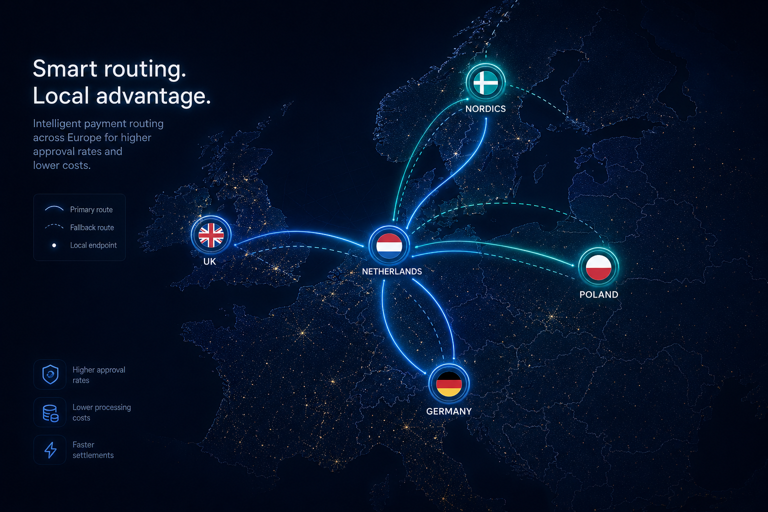 Travel platform smart routing