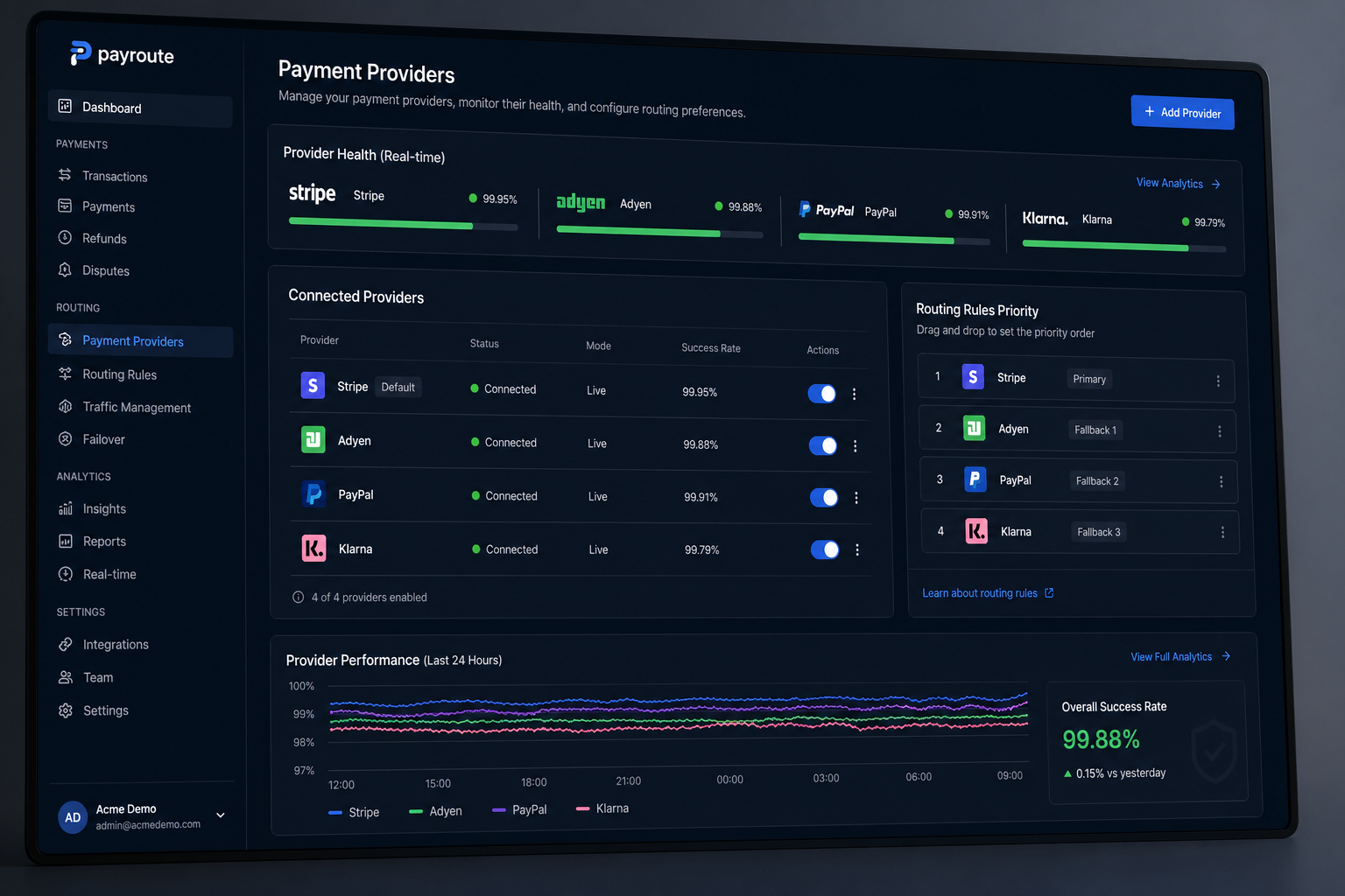 Paywiro Hub admin dashboard showing provider management and routing configuration